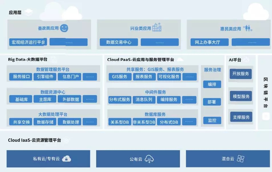 CBA技術體系架構