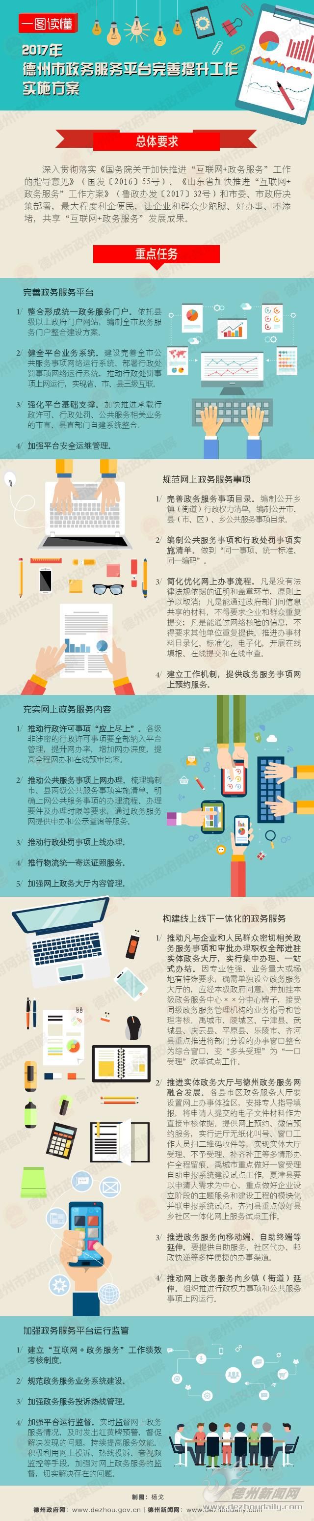 2017年德州市政務(wù)服務(wù)平臺完善提升工作實施方案