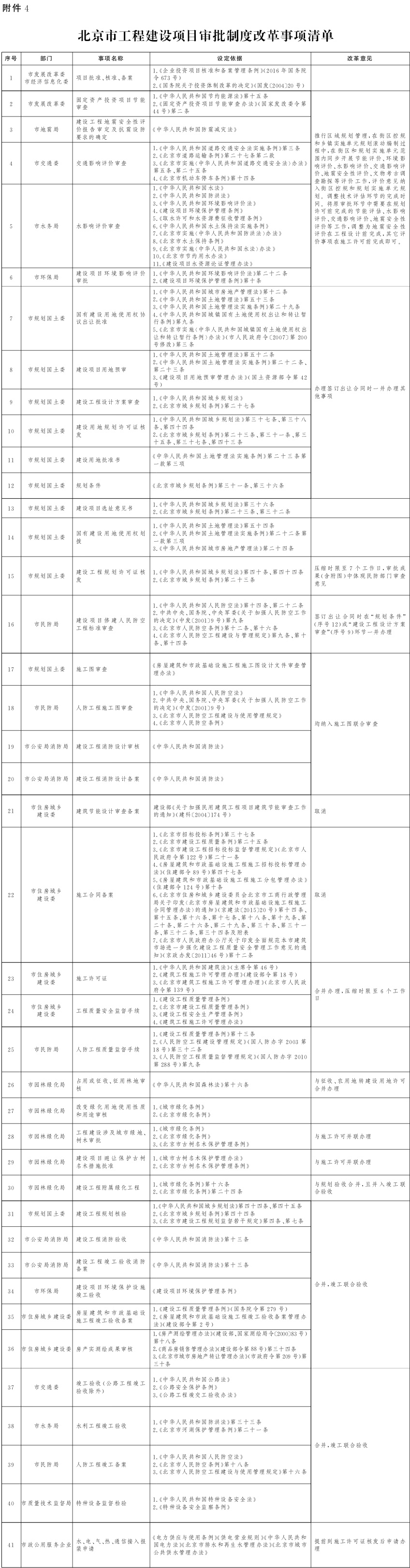 北京市工程建設(shè)項目審批制度改革事項清單.jpg