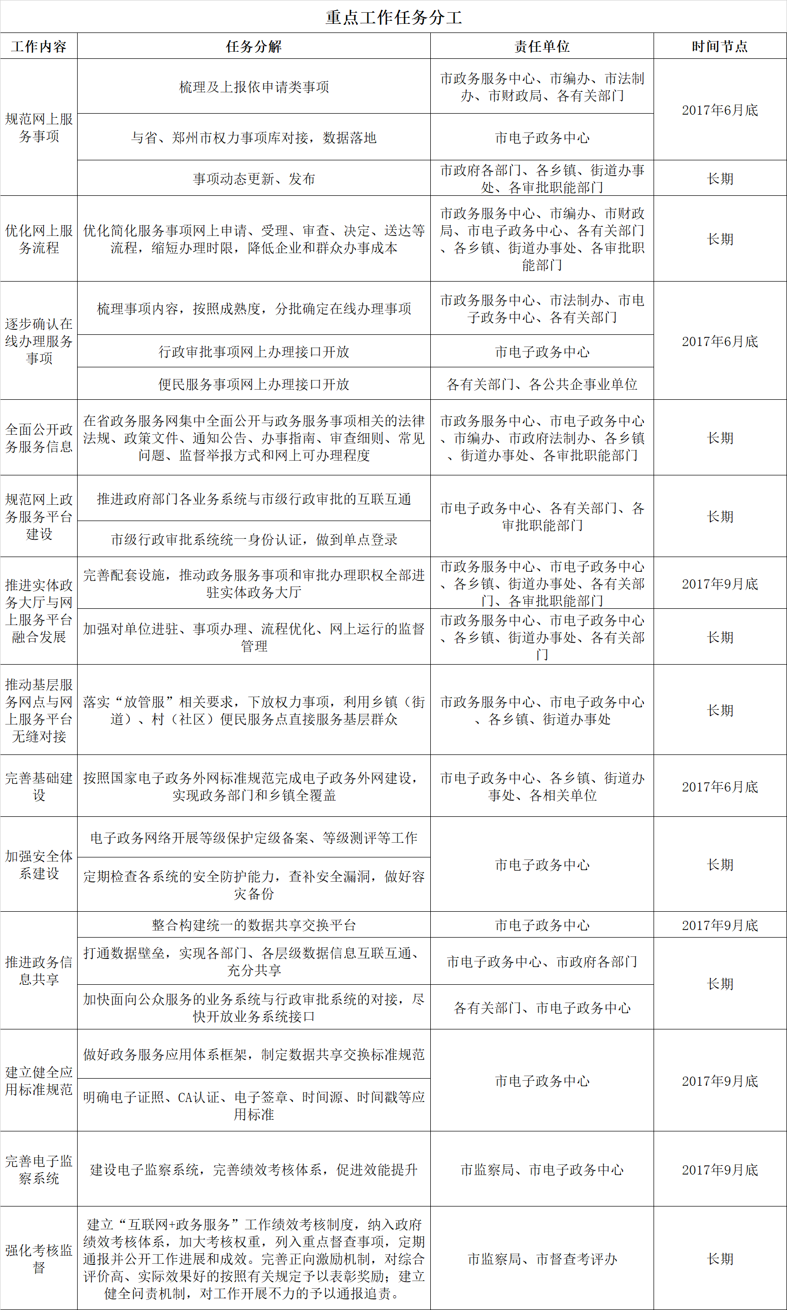 重點工作任務分工.png