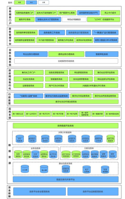 廣西壯族自治區(qū)人民政府關(guān)于印發(fā)
廣西數(shù)字政務(wù)一體化平臺(tái)建設(shè)方案的通知
（桂政發(fā)〔2018〕53號(hào)）