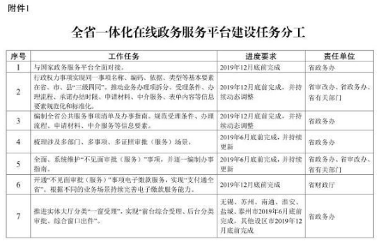 行政審批  政務(wù)服務(wù)