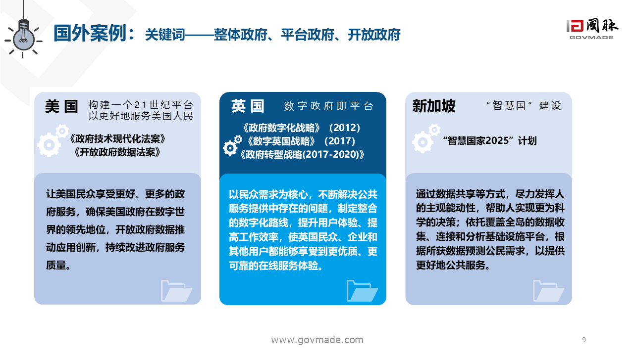 數(shù)字政府2.0白皮書
