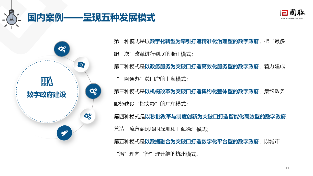 數(shù)字政府2.0白皮書