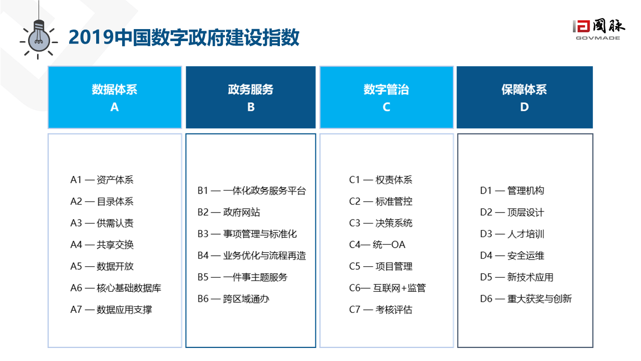 數(shù)字政府2.0白皮書