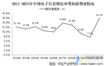 富信電子：高品質(zhì)發(fā)展應(yīng)對行業(yè)內(nèi)卷，不忘初心迎戰(zhàn)市場