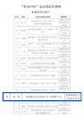 成都鏈安CEO楊霞榮登2022“科創(chuàng)中國”創(chuàng)業(yè)就業(yè)先鋒榜