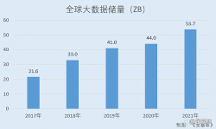 佰維存儲：新一代信息技術(shù)蓬勃發(fā)展行業(yè)前景廣闊 五大核心技術(shù)貢獻收入超九成