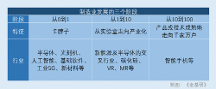 博時基金：把握“六新”投 資方向 布局資產(chǎn)配置良機(jī)