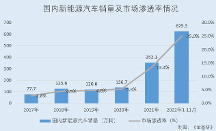 湖南裕能:雙碳背景下磷酸鐵鋰市場需求旺盛 國內(nèi)磷酸鐵鋰出貨量排名居首