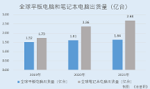 億道信息:持續(xù)導(dǎo)入國內(nèi)外知名品牌客戶 全方位研發(fā)體系構(gòu)筑定制化開發(fā)優(yōu)勢
