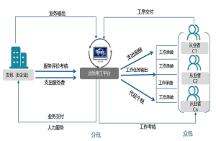 智稅管家：多渠道靈活就業(yè)，拓寬就業(yè)“蓄水池”