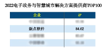 實(shí)力認(rèn)可！新點(diǎn)軟件榮登“2022電子政務(wù)與智慧城市企業(yè)TOP100”榜單