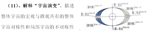 的統(tǒng)一。深刻描述宇宙的收斂、擴(kuò)張、演變之間的對稱與不對稱性轉(zhuǎn)換。其中：（K=+1）收斂到無窮小零點(diǎn)閾值（物理稱黑洞、熱裂變）；（K=-1）擴(kuò)張到無窮大邊界的演變閾值（物理稱紫外災(zāi)難、冷聚變、白洞）；（K=±1）在無窮大到無窮小邊界閾值之間的平衡。（物理稱蟲洞）；（K=±0）在任意高次冪函數(shù)時(shí)-空閾值之間，進(jìn)行不對稱性的中心零點(diǎn)轉(zhuǎn)換。