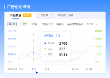 亞馬遜ERP領(lǐng)星搶先接入亞馬遜廣告新接口，提供小時級數(shù)據(jù)！
