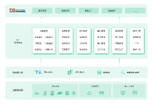 EMQ & 南洋萬邦云邊一體化方案：激活數(shù)據(jù)潛力，打造智慧工業(yè)園區(qū)