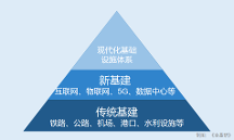 場(chǎng)外投 資者布局基建板塊的新捷徑