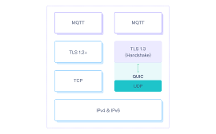 2023 年 MQTT 協(xié)議的 7 個(gè)技術(shù)趨勢(shì)｜描繪物聯(lián)網(wǎng)的未來