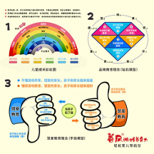 善風(fēng)游戲養(yǎng)育力：創(chuàng)新科學(xué)教育模型，助力家長(zhǎng)輕松育兒