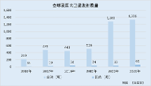 航天宏圖：政策利好行業(yè)景氣度上升 AI賦能“打造”數(shù)字經(jīng)濟(jì)新增長極
