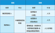 從“賺差價”到“贏服務”，長江商學院解讀長租走向健康交易方式