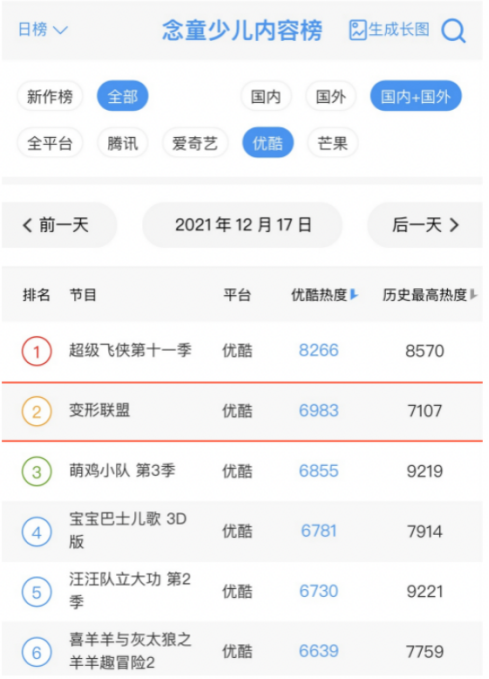 點擊查看原始圖片