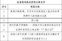 強強對決碰撞創(chuàng)業(yè)火花|第三屆深圳市“殘健共融”殘疾人創(chuàng)業(yè)創(chuàng)新大賽復賽順利進行