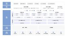 	法大大電子簽，助力數(shù)字政 府建設(shè)加速度！