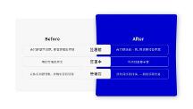 法大大如何助力地產(chǎn)行業(yè)實(shí)現(xiàn)數(shù)智化“突圍”？