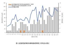 疾控中心發(fā)布“二陽(yáng)”通報(bào)，高危人群仍需合理使用藥物