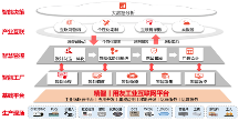 賦能“中國智造”，用友U9 cloud引領(lǐng)智能工廠建設(shè)