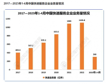 一點零驛站互聯(lián)網(wǎng)+快遞物流平臺，新業(yè)態(tài)迸發(fā)新活力。