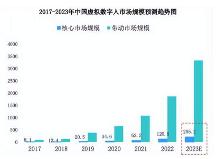 盈瀾匯科技——深耕AI直播技術(shù)，成功拓展數(shù)字人直播帶貨體驗及商業(yè)應用范圍