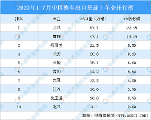 安步汽車(chē) | 我們的愿景是幫助中國(guó)汽車(chē)品牌更好的走向世界！