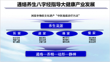 吳以嶺教授提出通絡(luò)養(yǎng)生八字經(jīng)理論，指導(dǎo)大健康產(chǎn)業(yè)快速發(fā)展