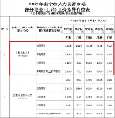 空格教育：工程界精英必備利器！拿下職稱晉升快人一步！