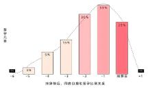 北京家恩德仁醫(yī)院提醒你抓住秋季備孕黃金期，準爸媽如何備孕？