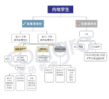 空格教育：規(guī)劃子女升學之路，家長們要提前多久拿到香港身份？