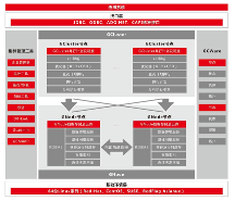 憶聯(lián)攜手南大通用，提供數(shù)據(jù)密集型存儲新范式