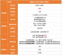 別再等了！高現(xiàn)價(jià)高領(lǐng)取的福滿滿3號(hào)月底下架！