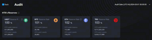 HTX更新3月默克爾樹儲(chǔ)備證明，100%足量守護(hù)用戶資產(chǎn)安全