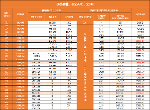 福滿滿5號(hào)養(yǎng)老年金（分紅型）附加保底利率2.0%萬(wàn)能賬戶，規(guī)劃更靈活