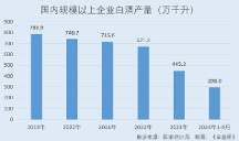 郎酒股份：白酒消費(fèi)多元化趨勢(shì)興起 點(diǎn)燃春節(jié)季活動(dòng)助力單品破百億