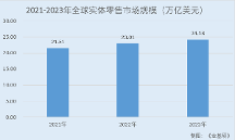 漢朔科技:電子價簽全球市占率排名前三 深度合作國內(nèi)外頭部零售企業(yè)