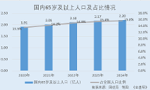 石藥創(chuàng)新：在研管線超過20個(gè) 酶法定點(diǎn)修飾技術(shù)填補(bǔ)國內(nèi)空白