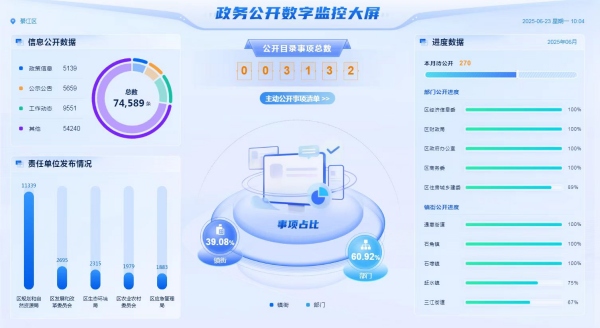減環(huán)節(jié)、降成本、優(yōu)服務(wù) 綦江推出營商環(huán)境“升級版”18條舉措