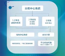 示范企業(yè)丨愛博綠C端業(yè)務(wù)已實現(xiàn)100%反向開票