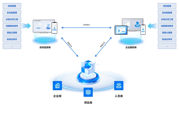 數(shù)字化監(jiān)管“一座兩端”架構。重慶市住房城鄉(xiāng)建委供圖