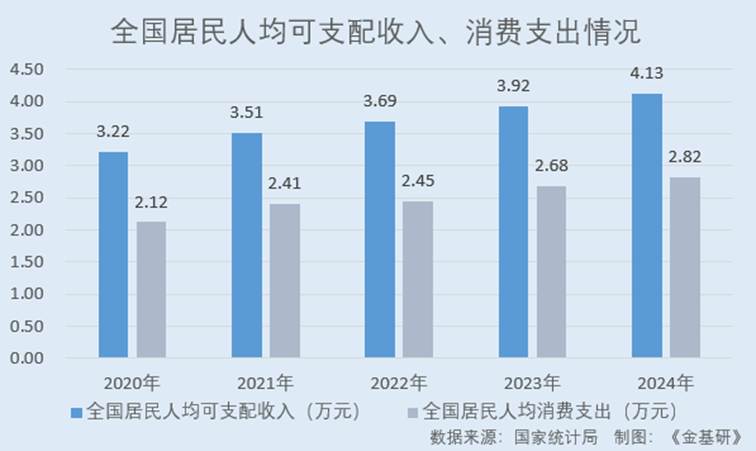 圖表, 條形圖

AI 生成的內(nèi)容可能不正確。