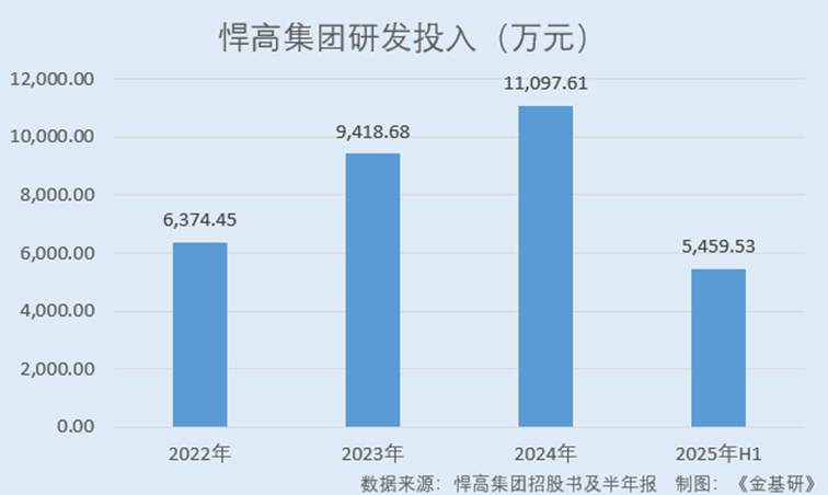 圖表, 條形圖

AI 生成的內(nèi)容可能不正確。